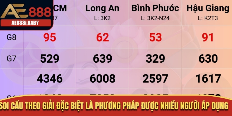 Soi Cầu XSMN - Tổng Hợp Cách Soi Cầu Từ Các Cao Thủ 3 Soi cầu theo giải đặc biệt là phương pháp được nhiều người áp dụng